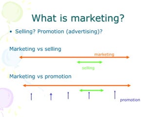 What is marketing?
• Selling? Promotion (advertising)?
Marketing vs selling
Marketing vs promotion
marketing
selling
promotion
 