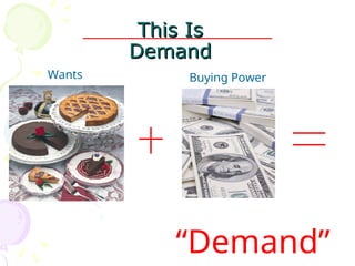 This Is
This Is
Demand
Demand
“Demand”
Wants Buying Power
 