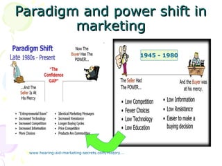 Paradigm and power shift in
Paradigm and power shift in
marketing
marketing
www.hearing-aid-marketing-secrets.com/History...
1945 - 1980
 