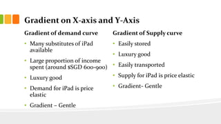 Gradient on X-axis and Y-Axis
Gradient of demand curve

Gradient of Supply curve

• Many substitutes of iPad
available

• ...
