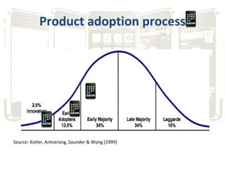 Product adoption process Source: Kotler, Armstrong, Saunder & Wong (1999) 