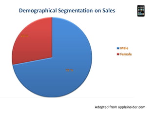 Adopted from appleinsider.com 