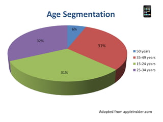 Adopted from appleinsider.com 