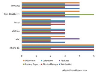 Adopted from Jdpower.com 