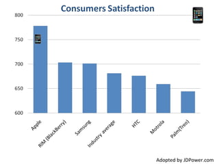 Adopted by JDPower.com 