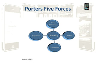Porters Five Forces Porter (1980) 