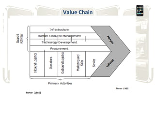 Value Chain  Porter  (1985) 