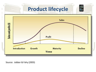 Product lifecycle <ul><li>Source:  Jobber & Fahy (2003) </li></ul>
