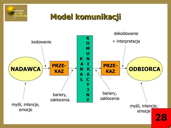skuteczne-zastosowanie-metod-marketingowych-i-public-relations-w-firm