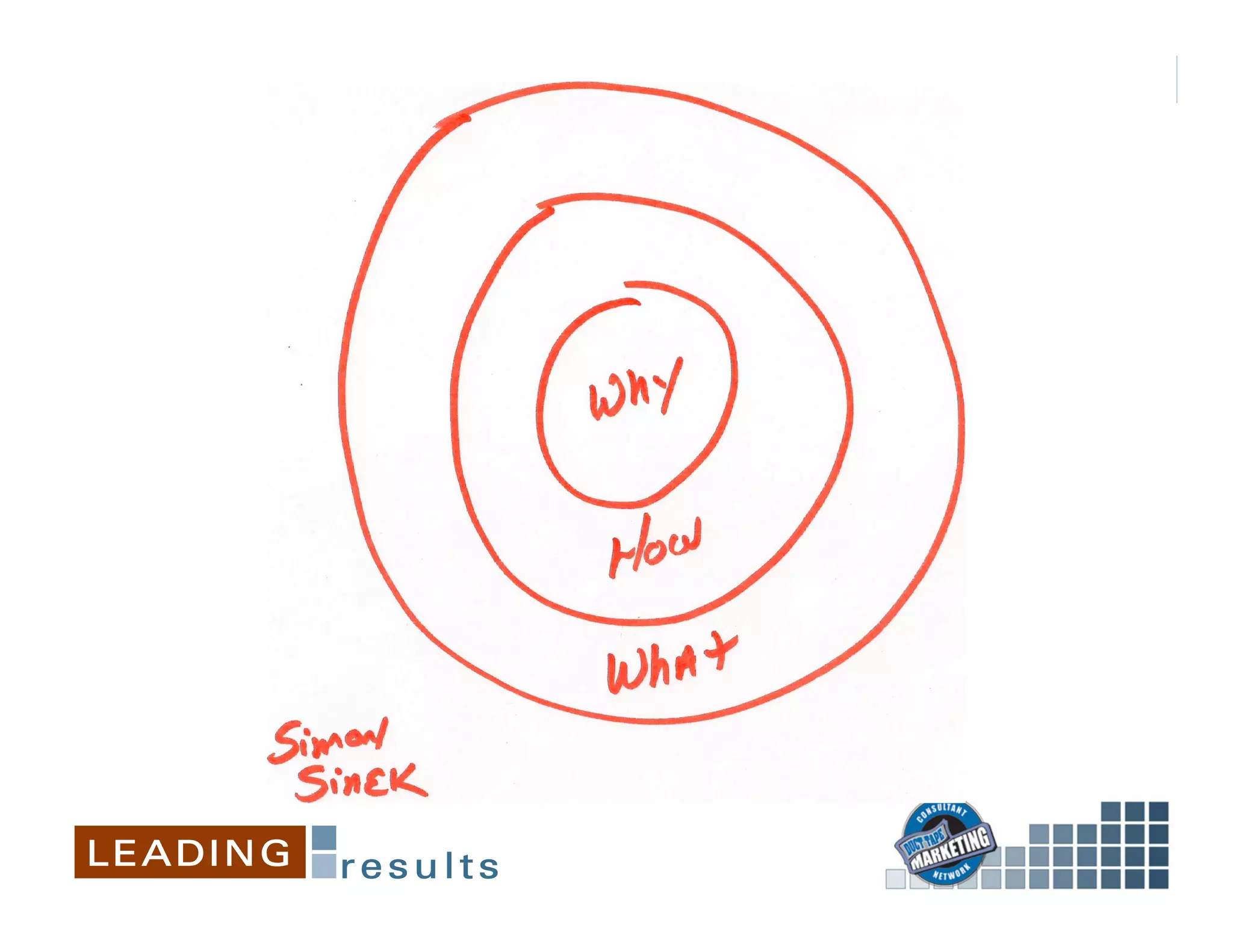 Get	
  to	
  the	
  Y	
  
 