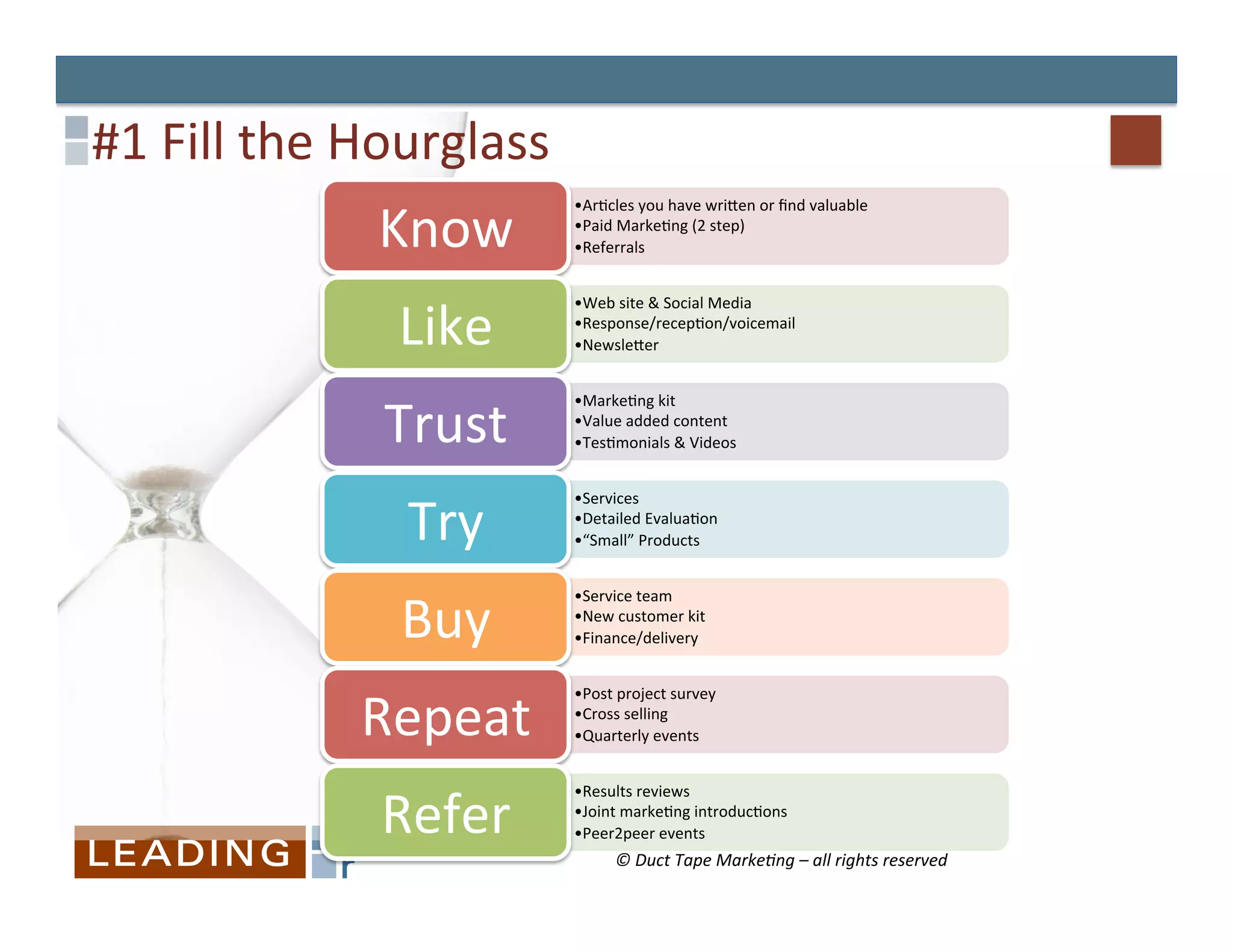 #1	
  Fill	
  the	
  Hourglass	
  
                    Know	
  
                                     • Ar&cles	
  you	
  have	
  wriEen	
  or	
  ﬁnd	
  valuable	
  
                                     • Paid	
  Marke&ng	
  (2	
  step)	
  
                                     • Referrals	
  




                      Like	
  
                                     • Web	
  site	
  &	
  Social	
  Media	
  
                                     • Response/recep&on/voicemail	
  
                                     • NewsleEer	
  




                     Trust	
  
                                     • Marke&ng	
  kit	
  
                                     • Value	
  added	
  content	
  
                                     • Tes&monials	
  &	
  Videos	
  




                      Try	
  
                                     • Services	
  
                                     • Detailed	
  Evalua&on	
  
                                     • “Small”	
  Products	
  




                      Buy	
  
                                     • Service	
  team	
  
                                     • New	
  customer	
  kit	
  
                                     • Finance/delivery	
  




                   Repeat	
  
                                     • Post	
  project	
  survey	
  
                                     • Cross	
  selling	
  
                                     • Quarterly	
  events	
  




                    Refer	
  
                                     • Results	
  reviews	
  
                                     • Joint	
  marke&ng	
  introduc&ons	
  
                                     • Peer2peer	
  events	
  
                                             ©	
  Duct	
  Tape	
  Marke.ng	
  –	
  all	
  rights	
  reserved	
  
 