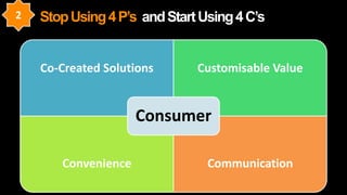 Stop Using 4 P’s and Start Using 4 C’s


Co-Created Solutions      Customisable Value


                 Consumer

   Convenience              Communication
 