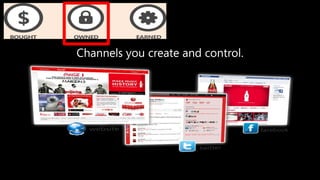 Channels you create and control.
 