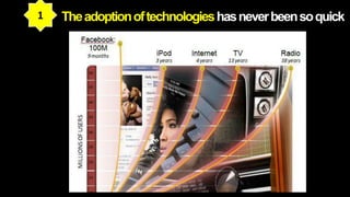 1   The adoption of technologies has never been so quick
 