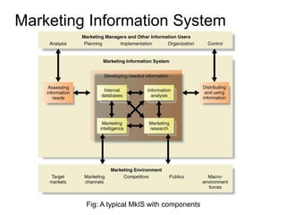 Marketing Information System
Fig: A typical MkIS with components
 
