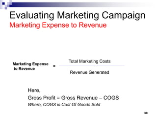Evaluating Marketing Campaign
Marketing Expense to Revenue
Here,
Gross Profit = Gross Revenue – COGS
Where, COGS is Cost Of Goods Sold
30
Total Marketing Costs
Marketing Expense
to Revenue
Revenue Generated
=
 