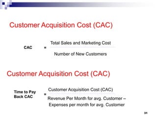 Customer Acquisition Cost (CAC)
31
Total Sales and Marketing Cost
CAC
Number of New Customers
=
Customer Acquisition Cost (CAC)
Customer Acquisition Cost (CAC)Time to Pay
Back CAC Revenue Per Month for avg. Customer –
Expenses per month for avg. Customer
=
 
