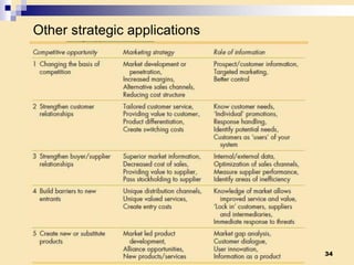 Other strategic applications
34
 