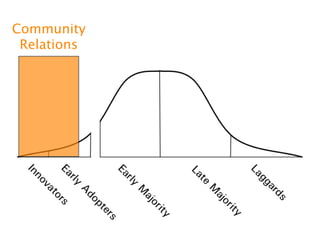 Lead
                Generation
Joomla! project =   Open Source Community =          Global market


   Visibility



    ...