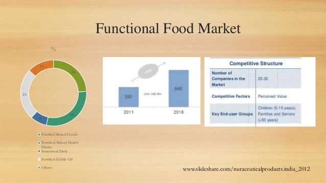 Market And Marketing Of Functional Food In Europe Market And Marketing Of Functional Food In Europe