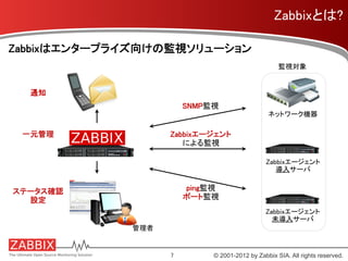 Zabbix｜Enterpriseoss（エンタープライズオーエスエス） – MSKYXA