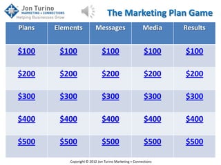 The Marketing Plan Game
Plans   Elements           Messages                      Media    Results


$100     $100                  $100                       $100    $100

$200     $200                  $200                       $200    $200

$300     $300                  $300                       $300    $300

$400     $400                  $400                       $400    $400

$500     $500                  $500                       $500    $500

            Copyright © 2012 Jon Turino Marketing + Connections
 