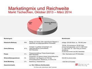 Marketingmix und Reichweite
         Markt Tschechien, Oktober 2013 – März 2014
                                                    WikoDM
                                                     3% 2%


                                  Online                         Klassische Werbung
                                   40%                                   50%



                                                    Presse
                                                      5%




Marketingmix                                                                                  Marketinziele

                                   Beilage „Ein Winter voller Lebensfreude“ Magazin in
Klassische Werbung         50%                                                                Auflage: 300.000 Stück, ca. 750.000 Leser
                                   bekannten und zielgruppenaffinen Printmedien
                                                                                              100 Mio. Ad Impressions, 90.000 Visits
                                   Anzeigen in qualitativ hochwertigen und                    Auf der Kampagneseite, rund G: 4.500 Visits/
Online Werbung             40 %    zielgruppenaffinen Online-Medien,                          S: 3.500 Visits / B: 1.500 Visits pro Partner-
                                   B2C-Newsletter                                             darstellung
                                                                                              25.000 Abonnenten des B2C Newsletter
                                   Presseveranstaltung, Presse-Aussendungen,
Presse                     5%                                                                 1 Mio. Reichweite durch PR Aktivitäten
                                   B2B -Newsletter
                                   Kooperation mit starkem lokalen Wirtschaftspartner,
Wirtschaftskooperationen   3%      Distribution des Magazins am POS des                       500.000 Kundenkontakte
                                   Wirtschaftspartners, Bewerbung im Online-Teil
Direkt Marketing           2%      Bewerbung Urlaubsservice                                   1.000 ÖW US Kontakte

Gesamtreichweite                   ca. 102,2 Millionen Sichtkontakte
                                           Ein Winter voller Lebensfreude, Markt Tschechien
 