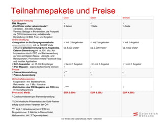 Teilnahmepakete und Preise
                                                     Gold                            Silber              Bronze
Klassische Werbung
ÖW Magazin                                                                                             
„Ein Winter voller Lebensfreude“:                    2 Seiten                        1 Seite             ½ Seite
  44 Seiten, 300.000 Auflage,
  Vertrieb: Beilage in Printmedien, als Prospekt
  via ÖW Urlaubsservice; redaktionelle
  Darstellung mit Bild, Text und Angebot
Online Werbung
• Integration in die Kampagnenwebsite                 mit 3 Angeboten                mit 2 Angeboten    mit 1 Angebot
•www.austria.info/cz mit ca. 90.000 Visits
  inklusive Detaildarstellung Ihres Angebotes.       ca.4.500 Visits*                ca. 3.000 Visits*   ca.1.500 Visits*
  Externe Bewerbung mit ca.100. Mio. Ad-
  Impressions durch CPC und Bannerwerbung
  auf den wichtigsten News-, Lifestyle- und
  Reiseportalen, Promotion mittels Facebook-App
  und mobiler Applikation
• B2C-Newsletter an 25.000 Empfänger                 3x mit 1 Angebot               2x mit 1 Angebot   1x mit 1 Angebot
• iPad Magazin - eigene tschechische Version                                        -                   -
Presse
• Presse-Veranstaltung                               **                             -                   -
• Presse-Aussendung                                                                                    -
Wirtschaftskooperation
 Kooperation mit Markenartikler,
 Reichweite: ca. 1 Mio. Kontakte
•Distribution des ÖW Magazins am POS des              ***                                              
 Wirtschaftspartners
Preis exkl. MwSt.                                    EUR 9.500,-                     EUR 6.500,-         EUR 4.500,-
* Durchschnittswert pro Partnerdarstellung

** Die inhaltliche Präsentation der Gold-Partner
erfolgt durch einen Vertreter der ÖW
*** zzgl. 1 Urlaubsvoucher (2 PAX im
Doppelzimmer, 3 Nächte, 4-Sterne Hotel,
Halbpension, inkl. 3 Tagesskipässe)
                                                   Ein Winter voller Lebensfreude, Markt Tschechien
 