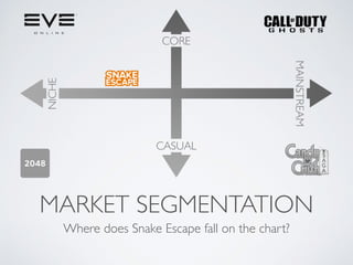 MARKET SEGMENTATION
Where does Snake Escape fall on the chart?
 