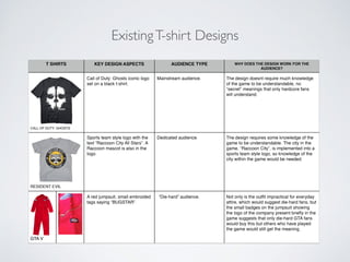 ExistingT-shirt Designs
 