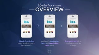 12
Available  in  Apple  App  
Store  and  Google  Play  
Store  today.  
User  experience  is  a  
crucial  element  of  our  
strategy.
Application process
Mobile  first  design  
makes  a  difference  and  
you  can  feel  it.  
OVERVIEW
 