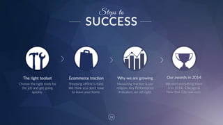 19
Ecommerce  traction Why  we  are  growing Our  awards  in  2014
Choose  the  right  tools  for  
the  job  and  get  going  
quickly.
Shopping  offline  is  hard.    
We  think  you  don’t  have  
to  leave  your  home.
Measuring  traction  is  our  
religion.  Key  Performance  
Indicators  are  set  right.
We  won  everything  there  
is  in  2014.    Chicago  &  
New  York  City  was  ours.
Steps to
The  right  toolset
SUCCESS
 