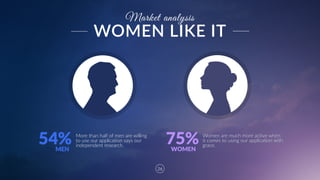 26
Market analysis
More  than  half  of  men  are  willing  
to  use  our  application  says  our  
independent  research.  
Women  are  much  more  active  when  
it  comes  to  using  our  application  with  
grace.  
54% 75%MEN WOMEN
WOMEN  LIKE  IT
 