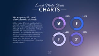 27
Social Media Charts
We  are  present  in  most  
of  social  media  channels
All  the  major  different  social  networks  
channels  function  in  different  ways  and  
their  users  have  different  demographics,  
although  there  is  a  substantial  overlap  
between  the  users  of  different  
networks.    It  is  therefore  very  important  
that  you  choose  the  right  channel  or  
channels  for  your  business  from  the  
outset,  and  that  you  do  not  get  
distracted  in  trying  to  support  those  that  
are  not  relevant.
30% 65%
85% 85%
CHARTS
 