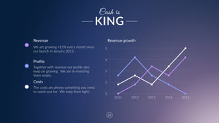 29
Cash is
Revenue  growth
We  are  growing  +15%  every  month  since  
our  launch  in  January  2013.  
Profits
Together  with  revenue  our  profits  also  
keep  on  growing.    We  are  re-­‐investing  
them  wisely.
Costs
The  costs  are  always  something  you  need  
to  watch  out  for.    We  keep  them  tight.  
Revenue
KING
0
1
3
4
5
2011 2012 2013 2014 2015
 