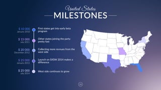 33
United States
January  2010
July  2011
December  2012
First  states  get  into  early  beta  
program
Other  states  joining  the  party  
pretty  fast
Collecting  more  revnues  from  the  
west  side
January  2013
Launch  on  SXSW  2014  makes  a  
difference
$  10  000
$  15  000
$  20  000
$  25  000
July  2014
West  side  continues  to  grow$  25  000
MILESTONES
 