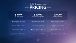 43
Get to know our
PRICING
$ 8 000
Last  year  profit
$ 12 000
Current  year  profit
$ 20 000
Next  year  profit
20  company  accounts 30  company  accounts 40  company  accounts
Unlimited  bandwidth Unlimited  bandwidth Unlimited  bandwidth
6  projects  run  at  once 16  projects  run  at  once 30  projects  run  at  once
Helpdesk  available  24/7 Helpdesk  available  24/7 Helpdesk  available  24/7
 