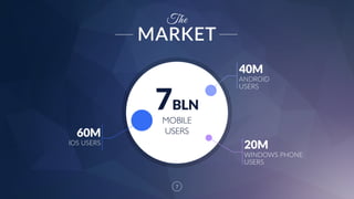 7BLN
MOBILE  
USERS60M
IOS  USERS
40M
ANDROID  
USERS  
20M
WINDOWS  PHONE  
USERS
7
The
MARKET
 
