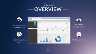 9
Eco  friendly  
approach  makes  a  
difference.  
Stream  of  revenue  
coming  in  on  regular  
basis.
Growth  every  month  
by  15%  (user  base)
Product
We  have  taken  care   
of  logistics  for  you.
OVERVIEW
 