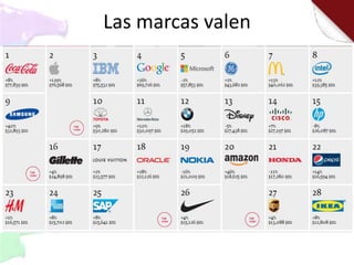 Las marcas valen