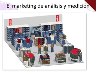 El marketing de análisis y medición