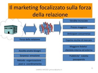 15
Il marketing focalizzato sulla forza
della relazione
Forza della relazione
Metodo -organizzazione :
piani e coordinamento
Ascolto-analisi bisogni
Sorpresa -emozione
Vendite incrociate
Prezzo maggiore
Anticipare concorrenza
Coprire nicchie di mercato
Maggiore fedelta’
clientela interna ed esterna
Pubblicita’ indotta
passaparola
GABRIELE MICOZZI gmicozzi@yahoo.it
 