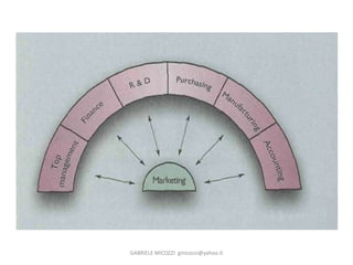 GABRIELE MICOZZI gmicozzi@yahoo.it
 