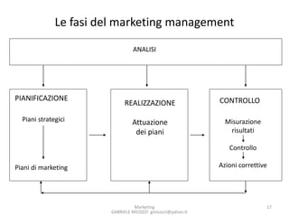 Marketing 17
Le fasi del marketing management
ANALISI
PIANIFICAZIONE
Piani strategici
Piani di marketing
REALIZZAZIONE
Attuazione
dei piani
CONTROLLO
Misurazione
risultati
Controllo
Azioni correttive
GABRIELE MICOZZI gmicozzi@yahoo.it
 