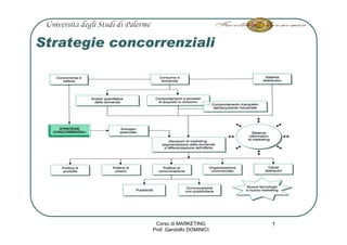 Strategie concorrenziali




                Corso di MARKETING       1
               Prof. Gandolfo DOMINICI
 