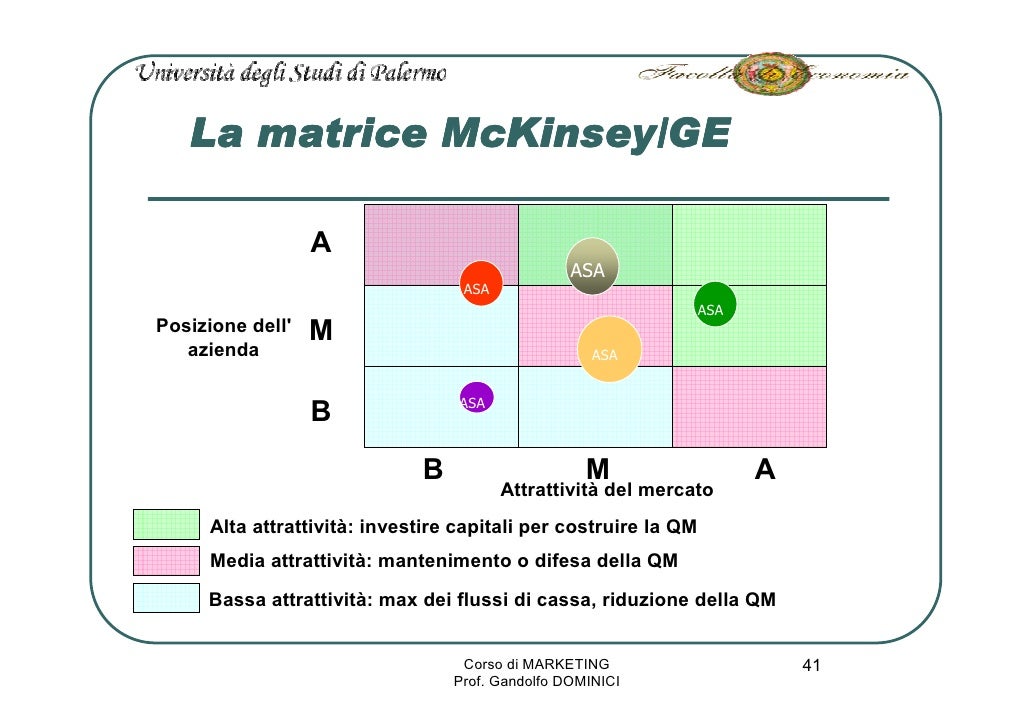 o puterea la matrice n 11 Strategie Marketing L10