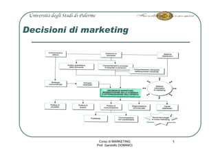 Decisioni di marketing




                Corso di MARKETING       1
               Prof. Gandolfo DOMINICI
 