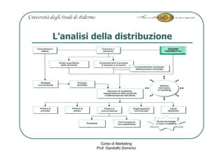 L’analisi della distribuzione




            Corso di Marketing
          Prof. Gandolfo Dominici
 