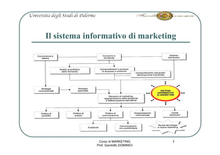 Il sistema informativo di marketing




              Corso di MARKETING       1
             Prof. Gandolfo DOMINICI
 