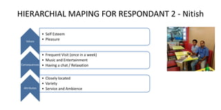 HIERARCHIAL MAPING FOR RESPONDANT 2 - Nitish
Values
• Self Esteem
• Pleasure
Consequences
• Frequent Visit (once in a week)
• Music and Entertainment
• Having a chat / Relaxation
Attributes
• Closely located
• Variety
• Service and Ambience
 